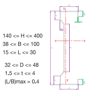 Sigma Profil Teknik Çizim