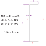 U Profil Teknik Çizim