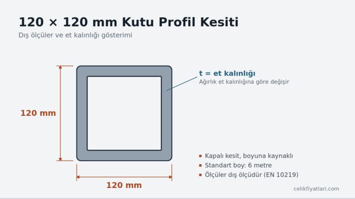 120×120 mm kutu profil kesiti, dış ölçüler ve et kalınlığı
