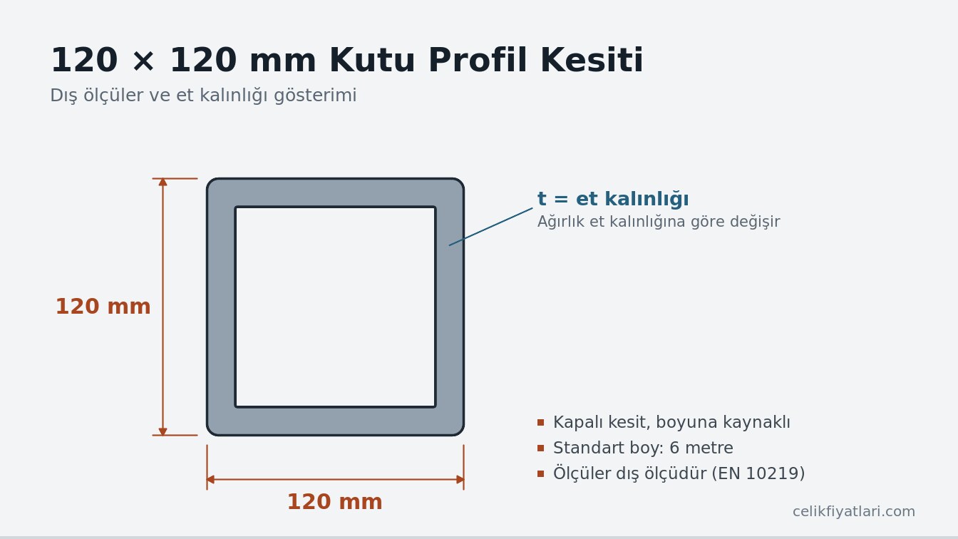 120×120 mm kutu profil kesiti, dış ölçüler ve et kalınlığı
