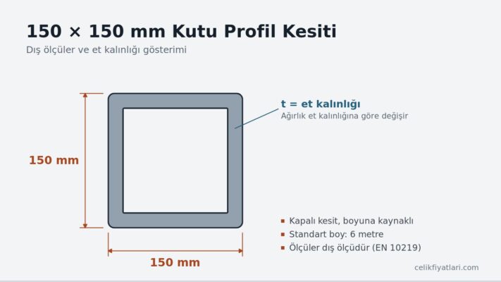 150×150 mm kutu profil kesiti, dış ölçüler ve et kalınlığı
