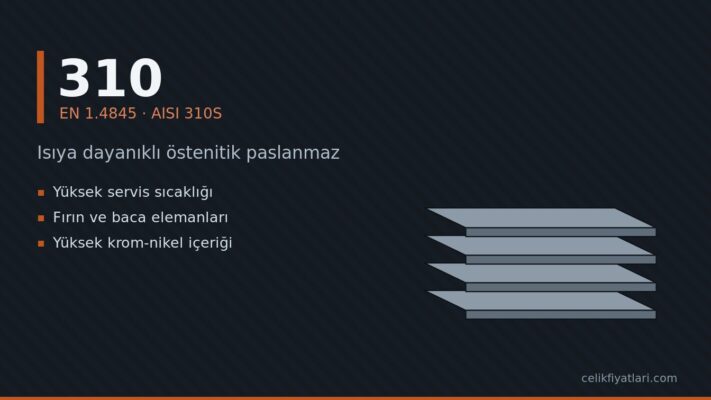 310 Isıya dayanıklı östenitik paslanmaz (EN 1.4845 · AISI 310S)