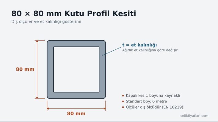 80×80 mm kutu profil kesiti, dış ölçüler ve et kalınlığı