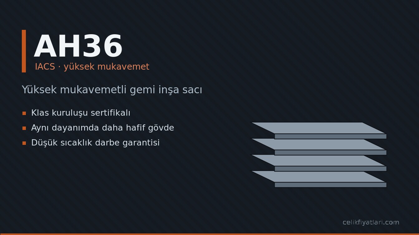 AH36 Yüksek mukavemetli gemi inşa sacı (IACS · yüksek mukavemet)
