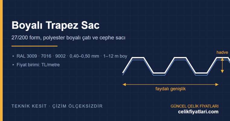 Boyalı trapez sac 27/200 kesit teknik çizimi