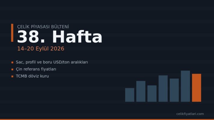 38. hafta (14–20 Eylül 2026) çelik piyasası bülteni kapağı