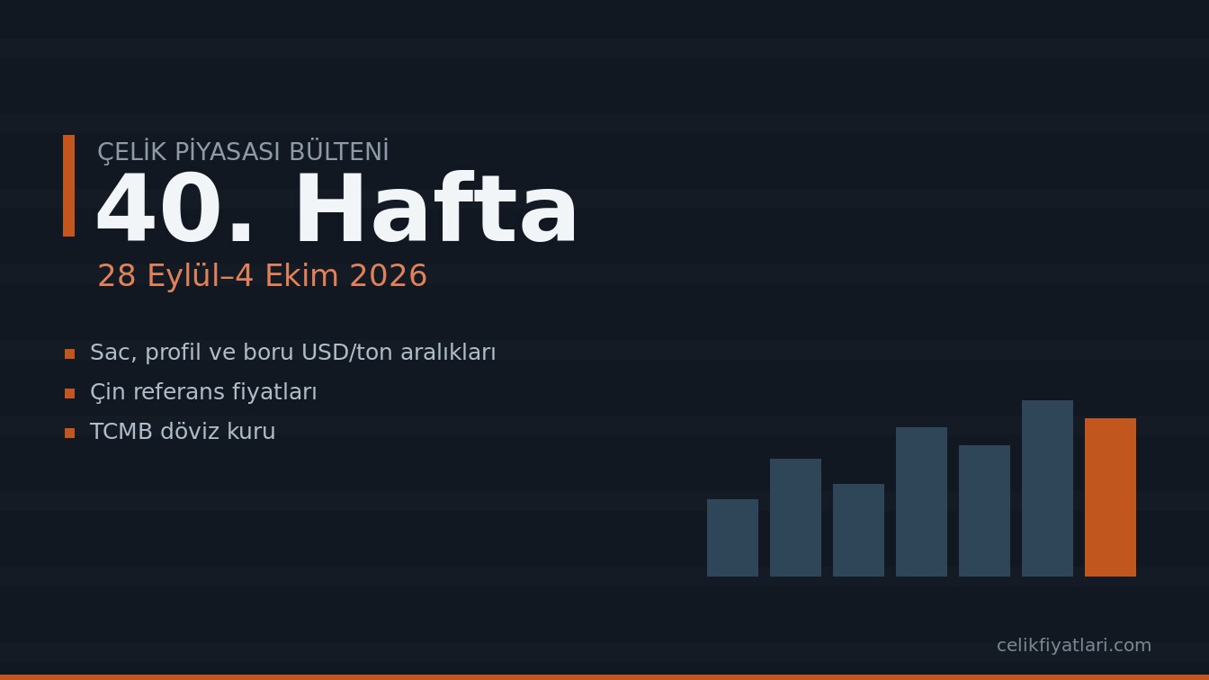 40. hafta (28 Eylül–4 Ekim 2026) çelik piyasası bülteni kapağı