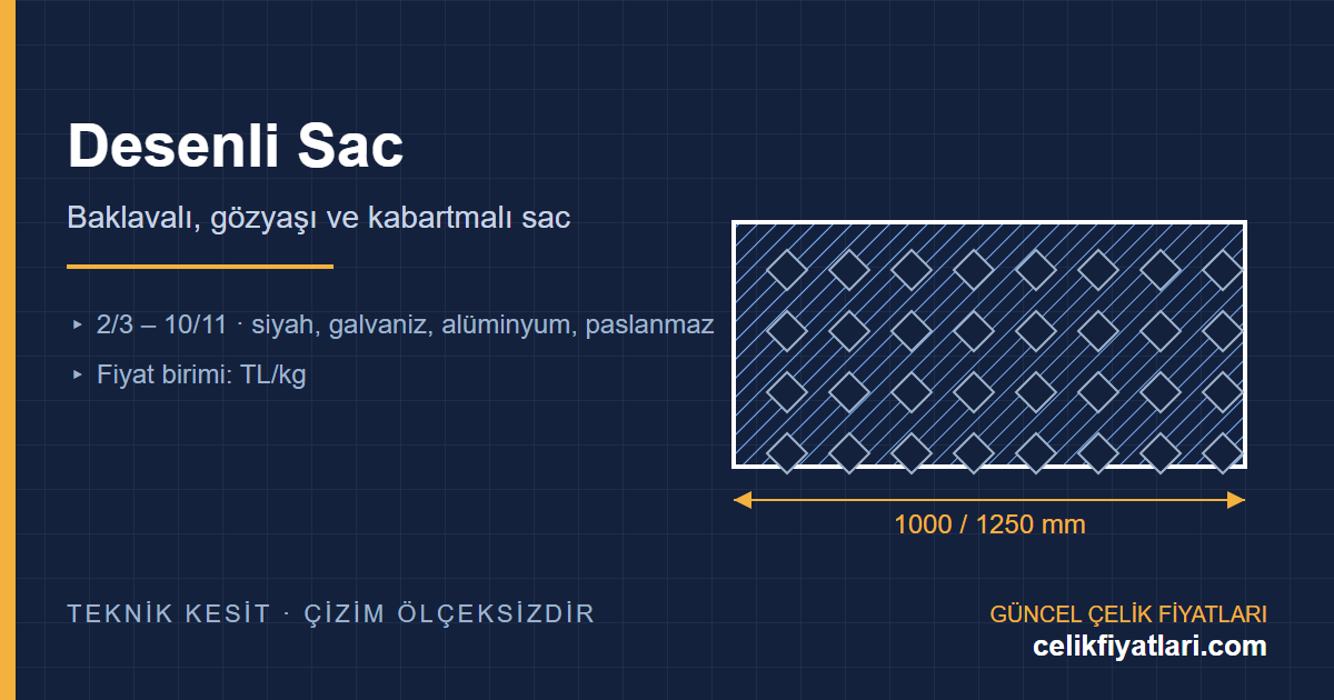 Baklava desenli sac yüzey teknik çizimi