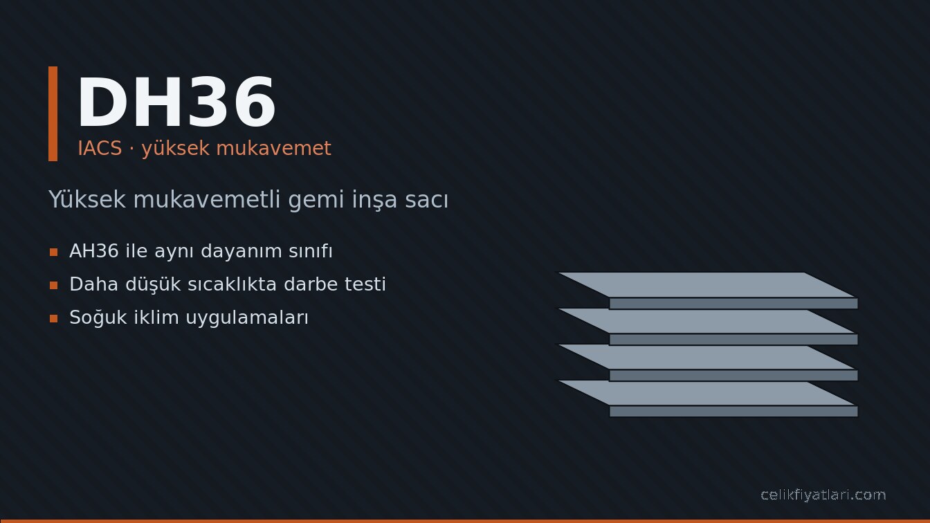 DH36 Yüksek mukavemetli gemi inşa sacı (IACS · yüksek mukavemet)