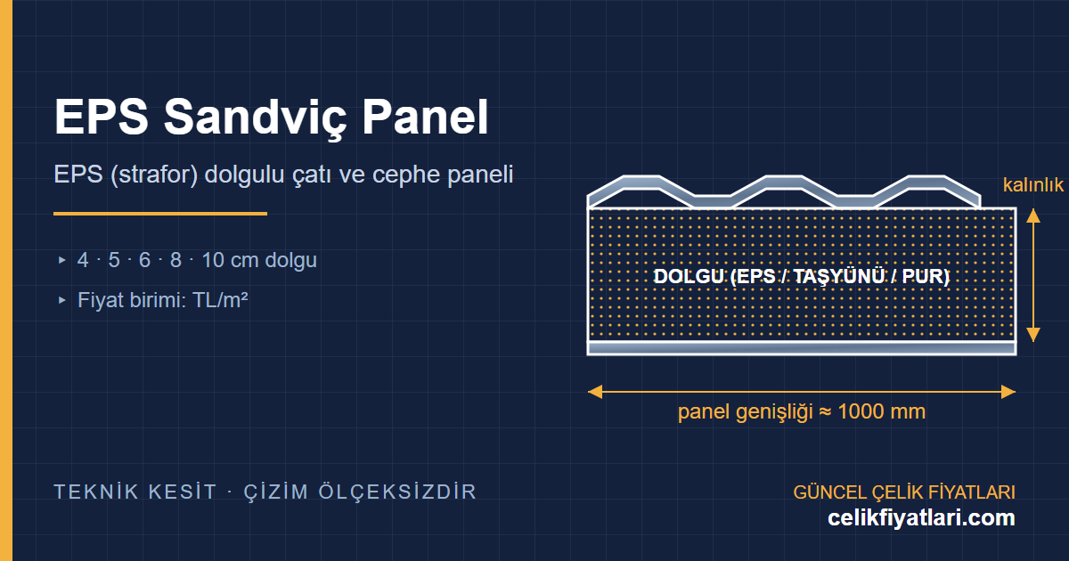 EPS sandviç panel kesit teknik çizimi