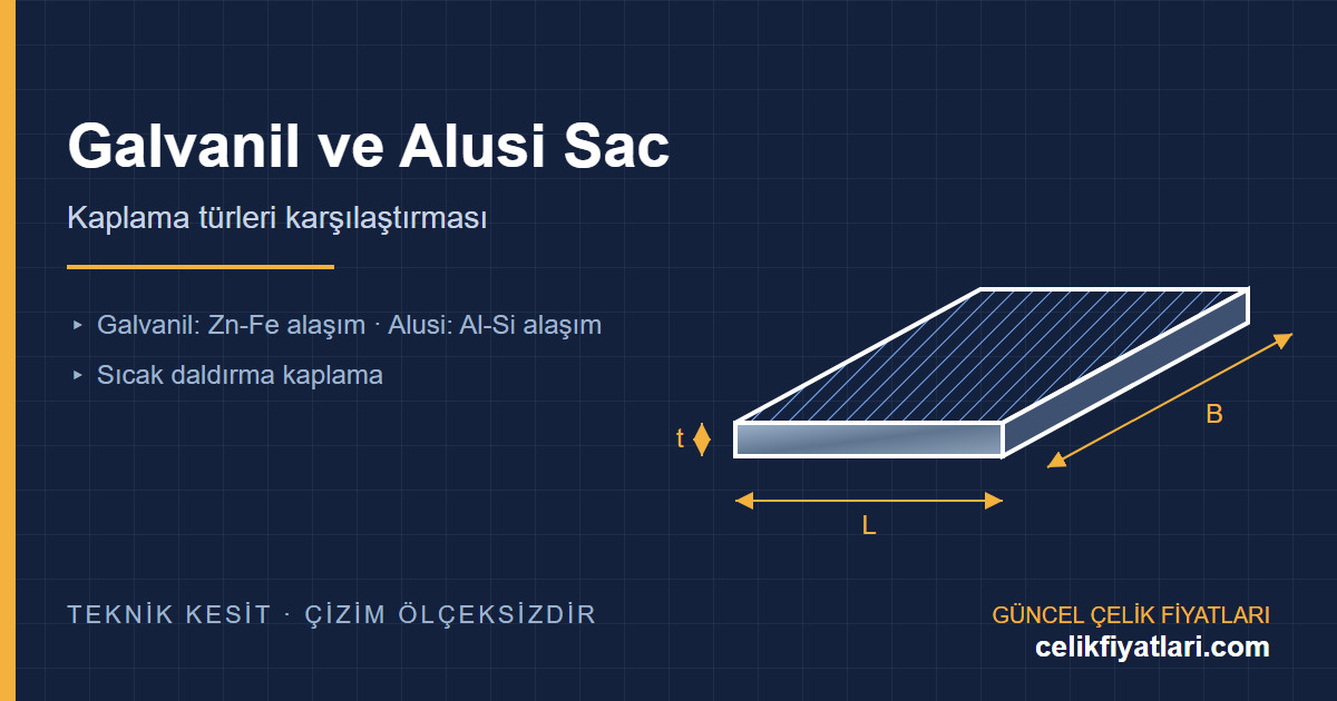 Galvanil ve alusi kaplamalı sac teknik çizimi