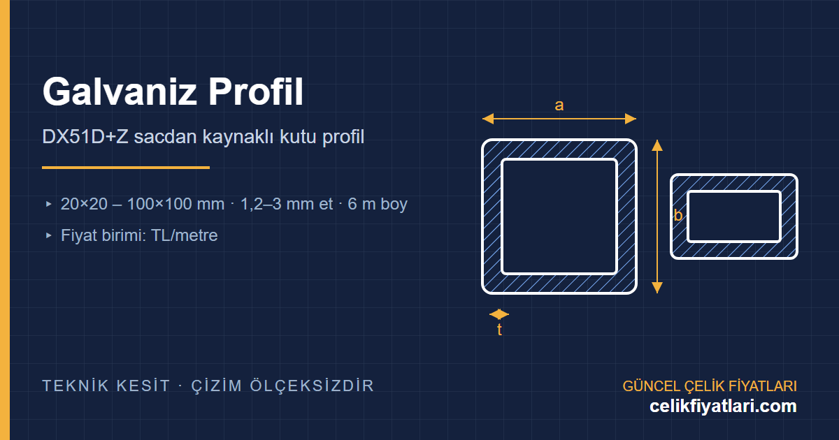 Galvaniz kutu profil kesit teknik çizimi