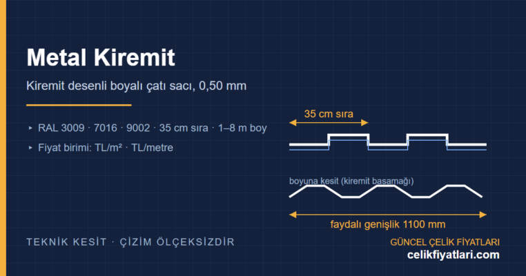 Metal kiremit kiremit desenli sac kesit teknik çizimi