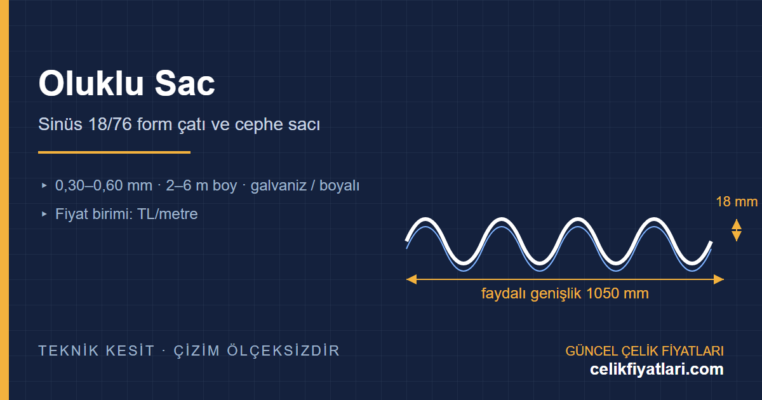 Oluklu sinüs sac 18/76 kesit teknik çizimi