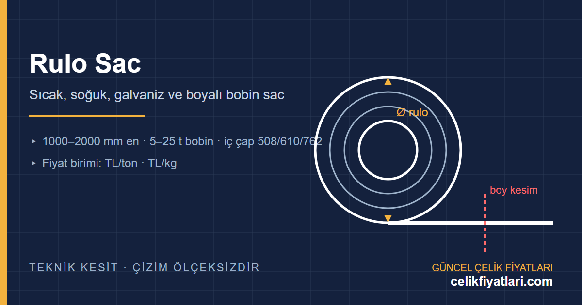 Rulo (bobin) sac teknik çizimi