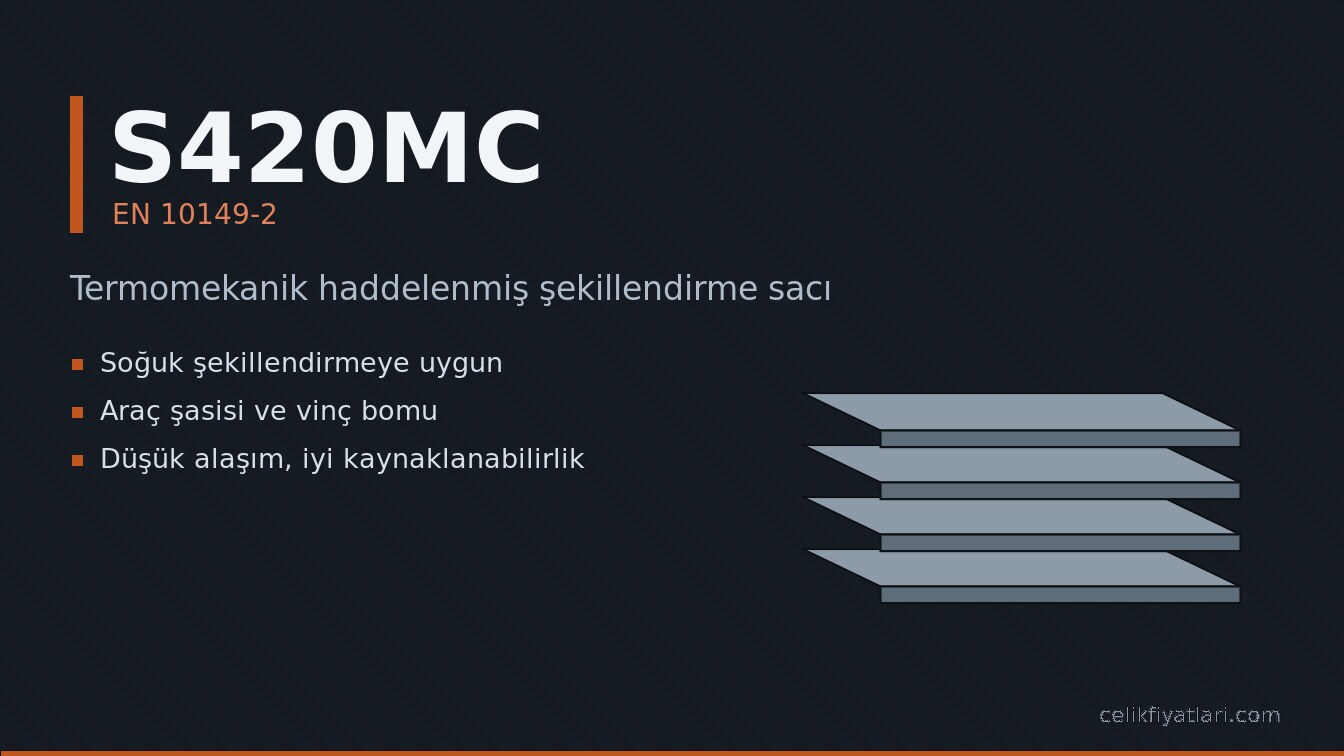 S420MC Termomekanik haddelenmiş şekillendirme sacı (EN 10149-2)