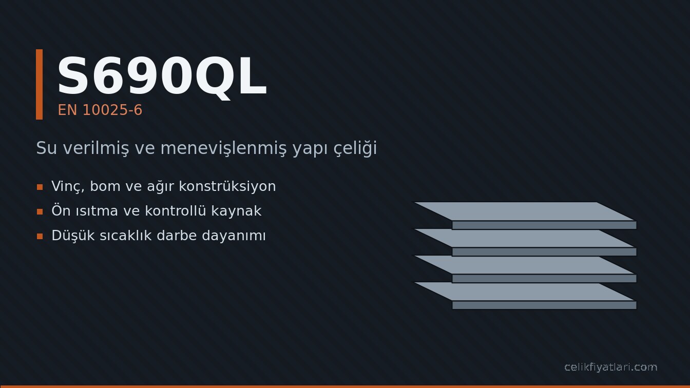 S690QL Su verilmiş ve menevişlenmiş yapı çeliği (EN 10025-6)