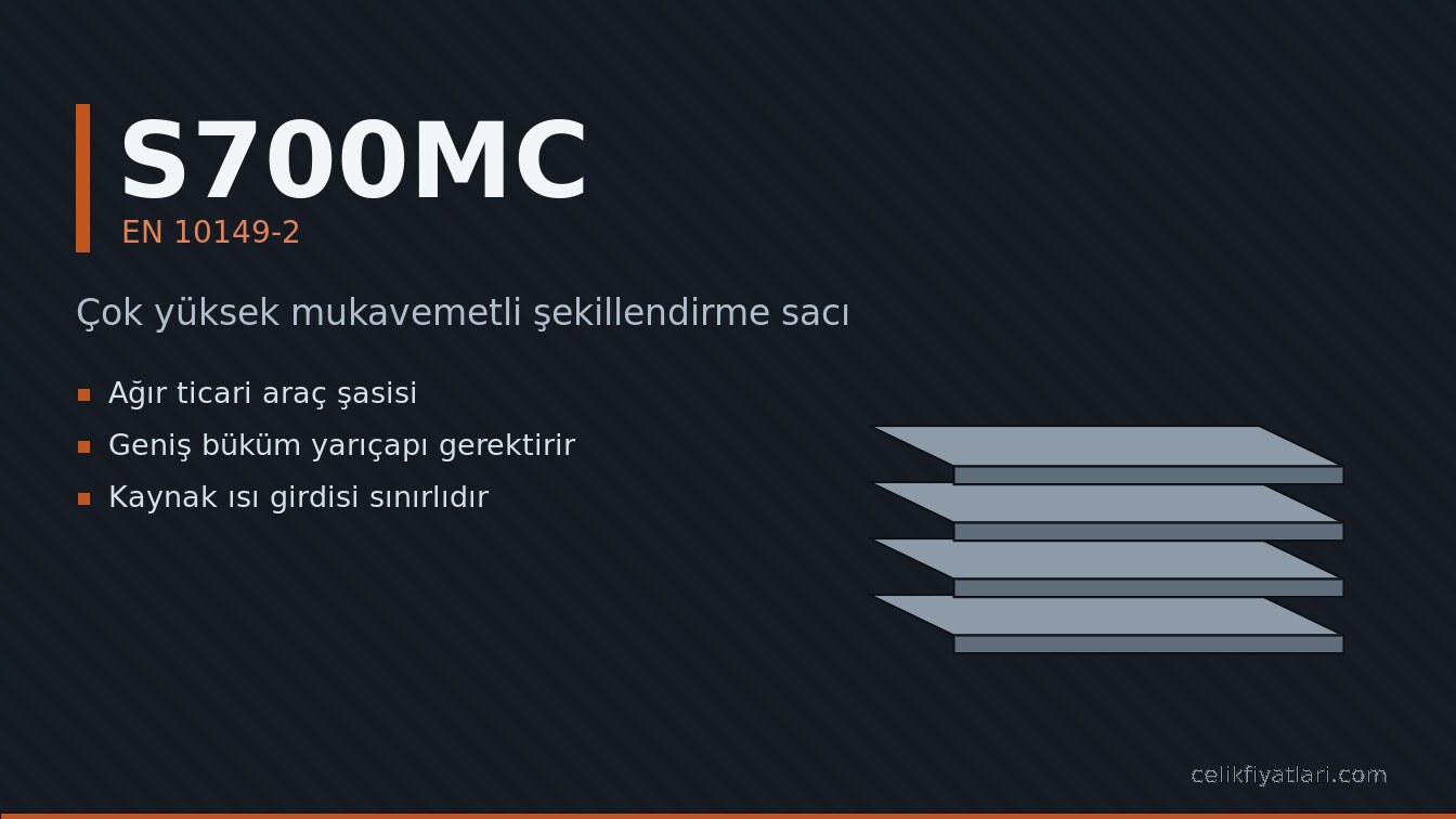 S700MC Çok yüksek mukavemetli şekillendirme sacı (EN 10149-2)