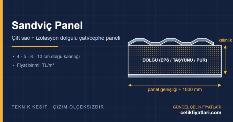 Sandviç panel kesit teknik çizimi