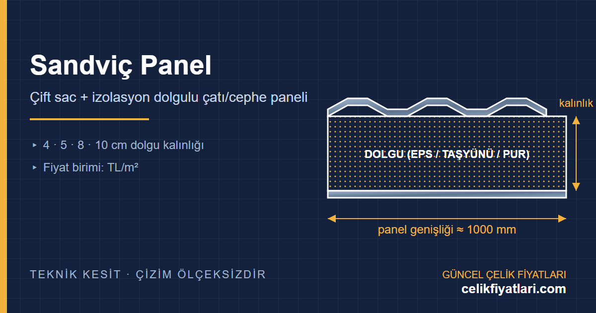 Sandviç panel kesit teknik çizimi