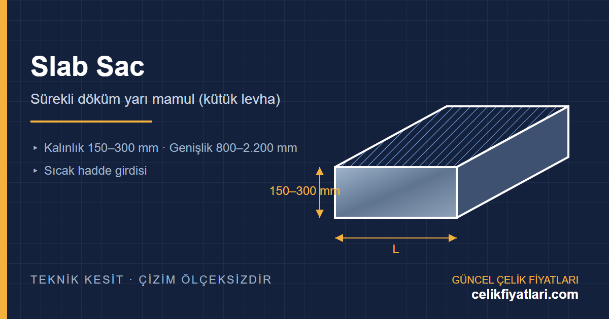 Slab sac yarı mamul teknik çizimi