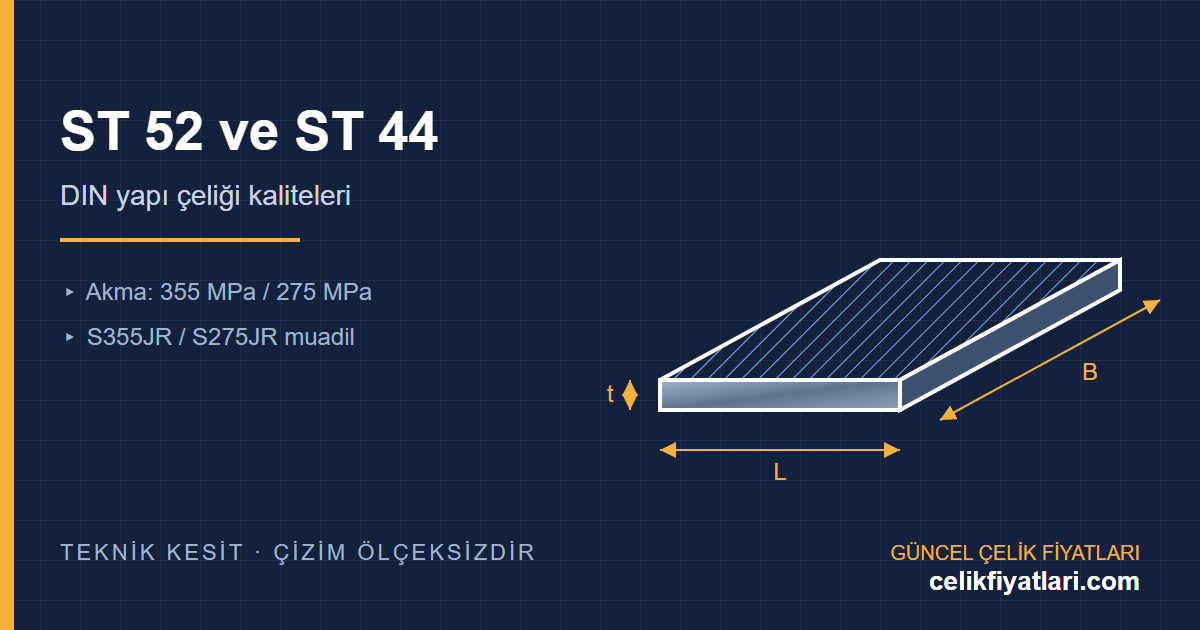 ST 52 ve ST 44 çelik kalitesi karşılaştırma teknik çizimi