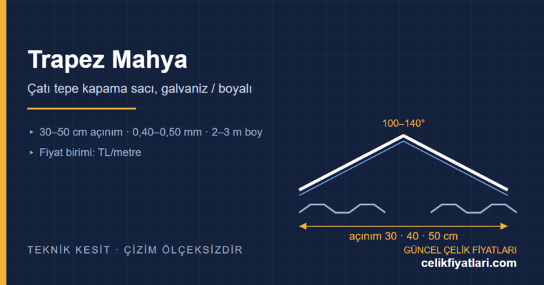 Trapez mahya sacı kesit teknik çizimi