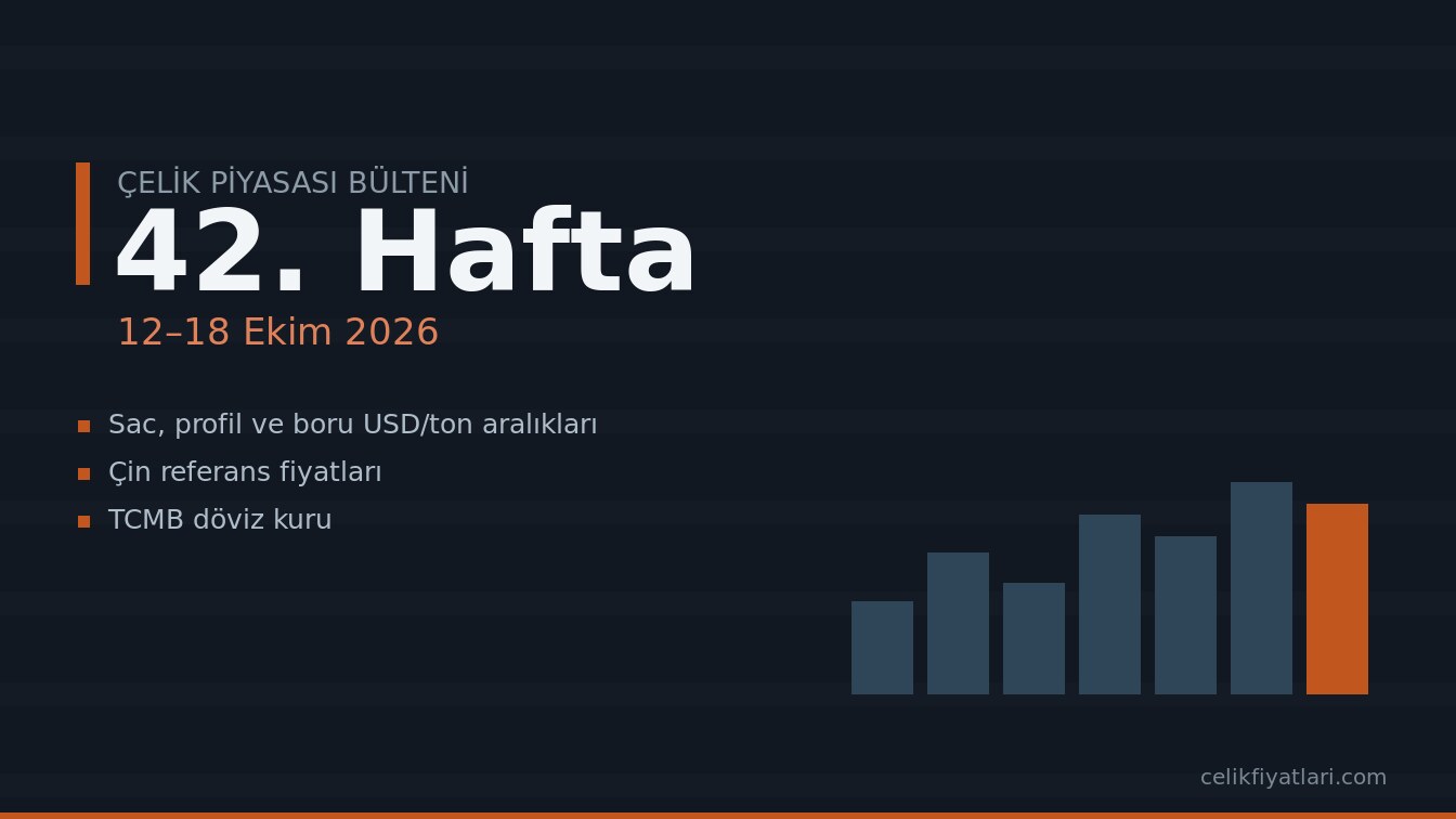 42. hafta (12–18 Ekim 2026) çelik piyasası bülteni kapağı