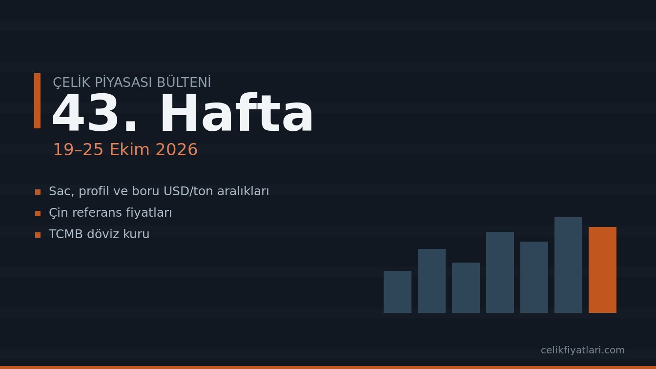 43. hafta (19–25 Ekim 2026) çelik piyasası bülteni kapağı